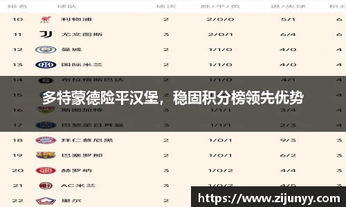多特蒙德险平汉堡，稳固积分榜领先优势